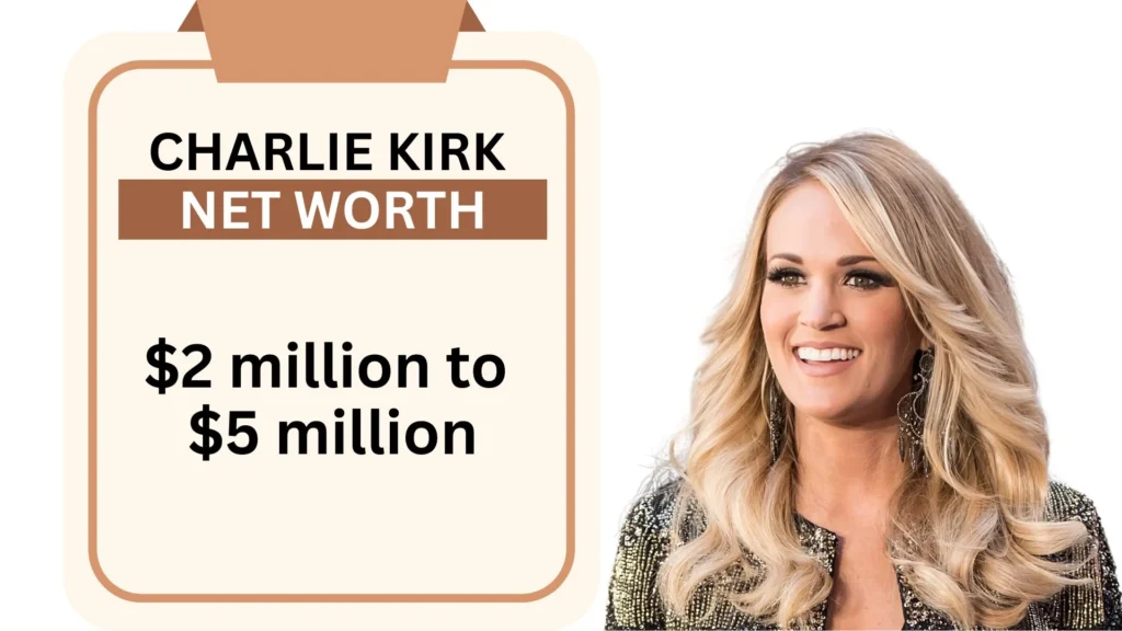 Charlie Kirk Net Worth